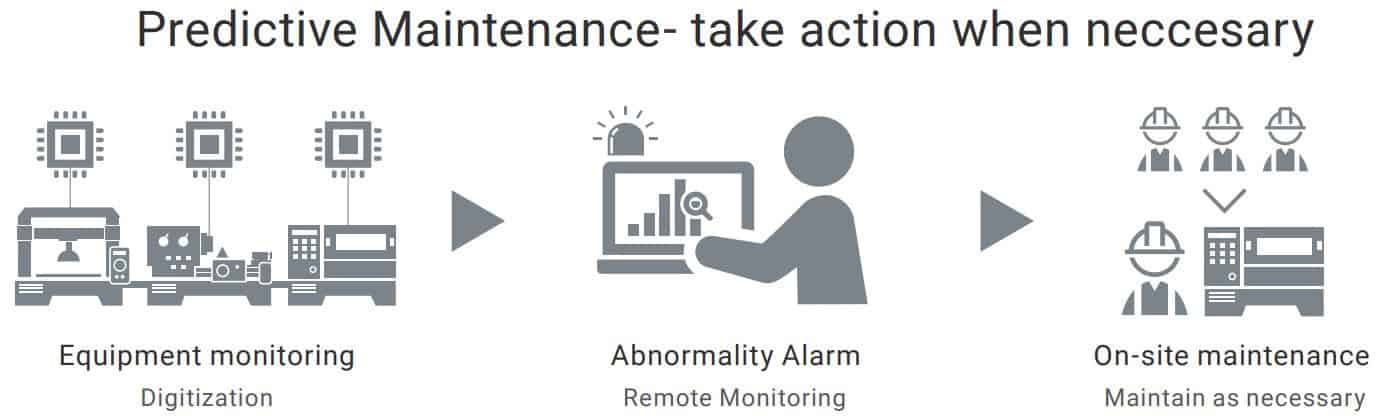 predictive-maintenance-take-action-when-necessary-graphic